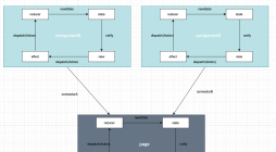 Flutter 阿里云咸鱼团队开源 fish-redux 空安全问题