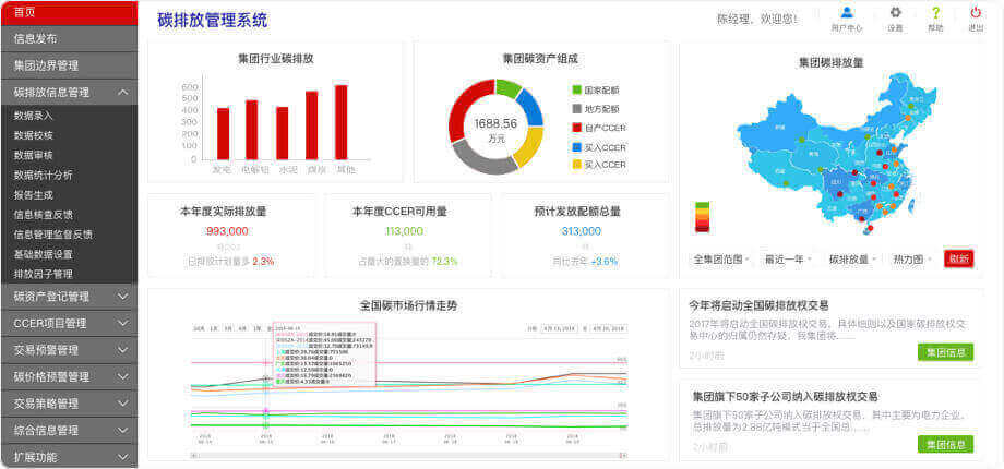 碳达峰/碳中和/碳交易/碳排放/碳管理App小程序软件系统开发