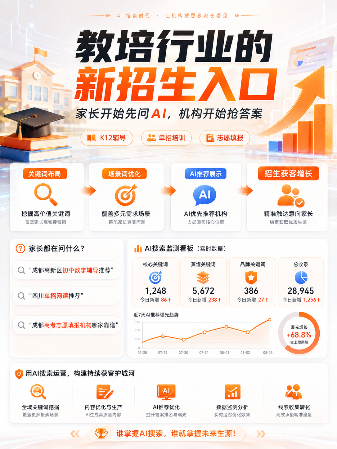成都AI搜索优化推荐：别只盯着抖音和小红书了：教培机构正在抢AI答案里的“第一推荐” ...